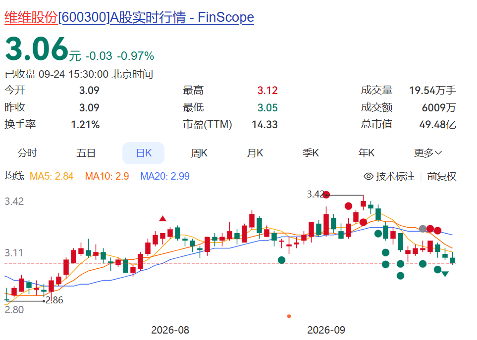 皇冠信用网会员注册网址_霉菌超标27倍！国民老品牌被曝食品安全问题皇冠信用网会员注册网址，已全部召回！很多人从小喝到大…