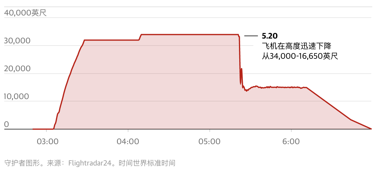 信用盘怎么注册_迪拜航空事故全梳理：机长浑身是血 乘客联手救机