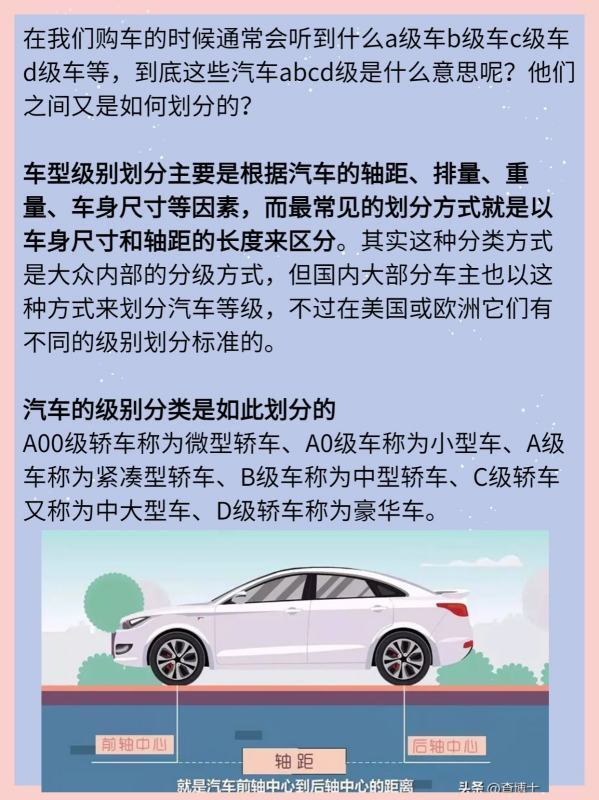 皇冠abcd类型盘_汽车代台土活意茶酸冲分等级皇冠abcd类型盘，ABCD分不清？