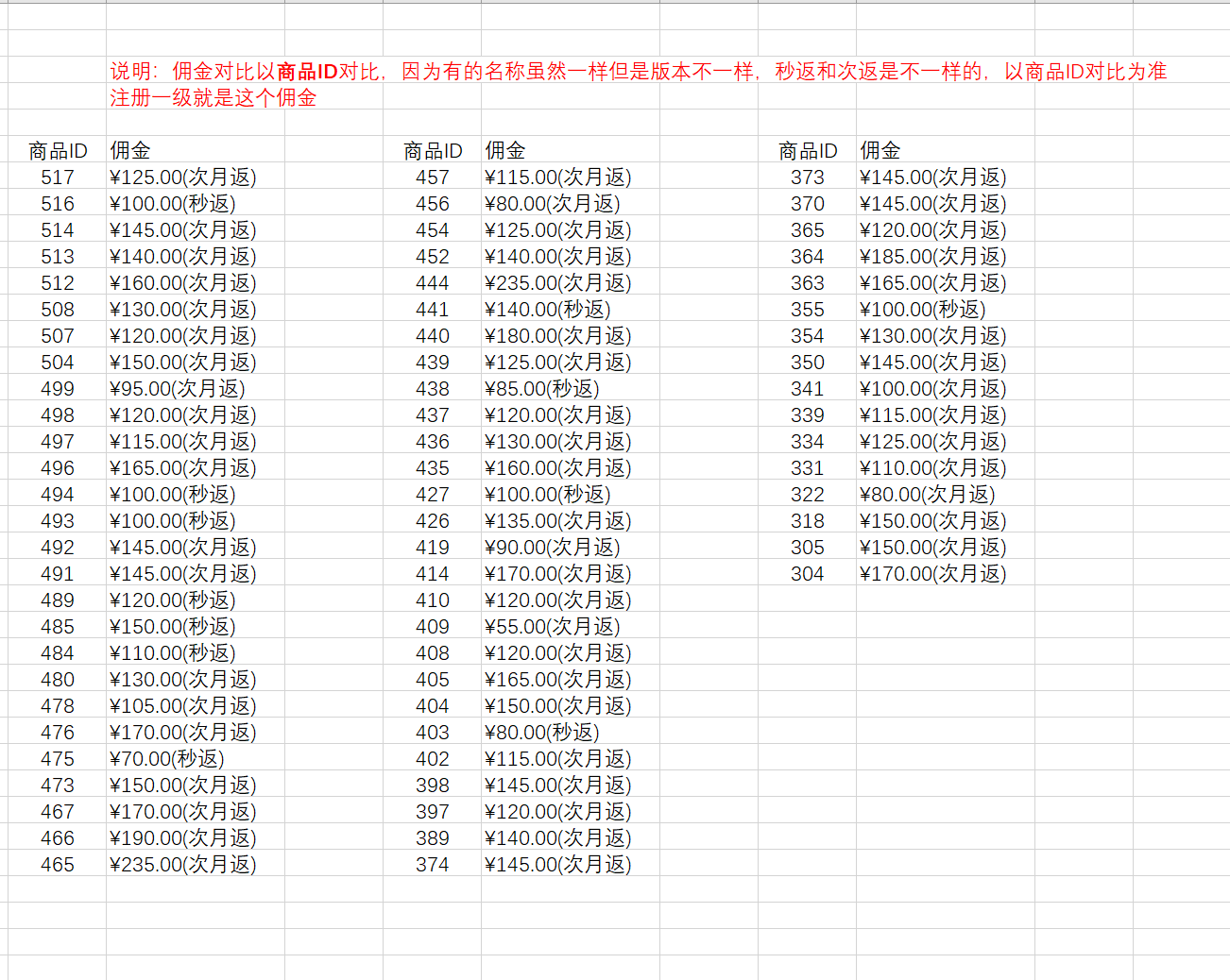 皇冠信用网代理如何注册_172号卡分销系统一级代理如何升级黑钻及注册渠道