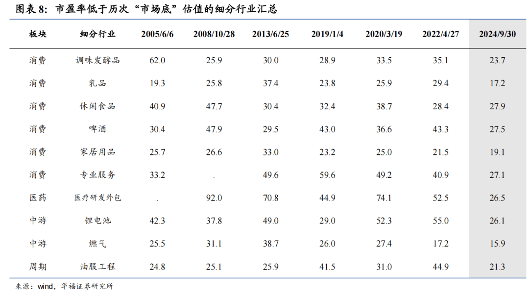 A股快速上涨_A股快速上涨后的估值现状