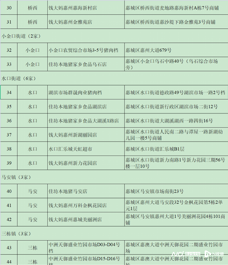 mos033皇冠_每人次限购15斤mos033皇冠！这三天在惠州51个调控点可买到低价猪肉