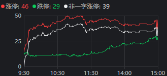 皇冠信用_重磅发布会结束后皇冠信用，A股今天的行情才真正开始