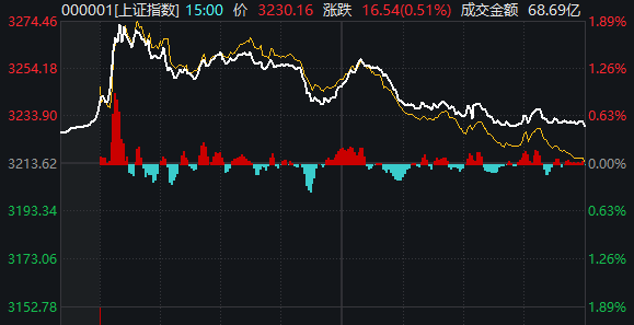 mos033皇冠_重磅发布会结束后mos033皇冠，A股今天的行情才真正开始