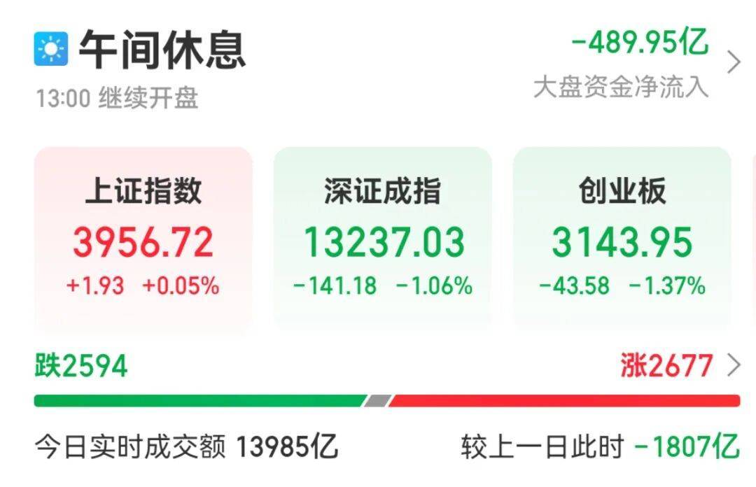 皇冠登3平台出租
_今天上午皇冠登3平台出租
,A股“大象起舞”