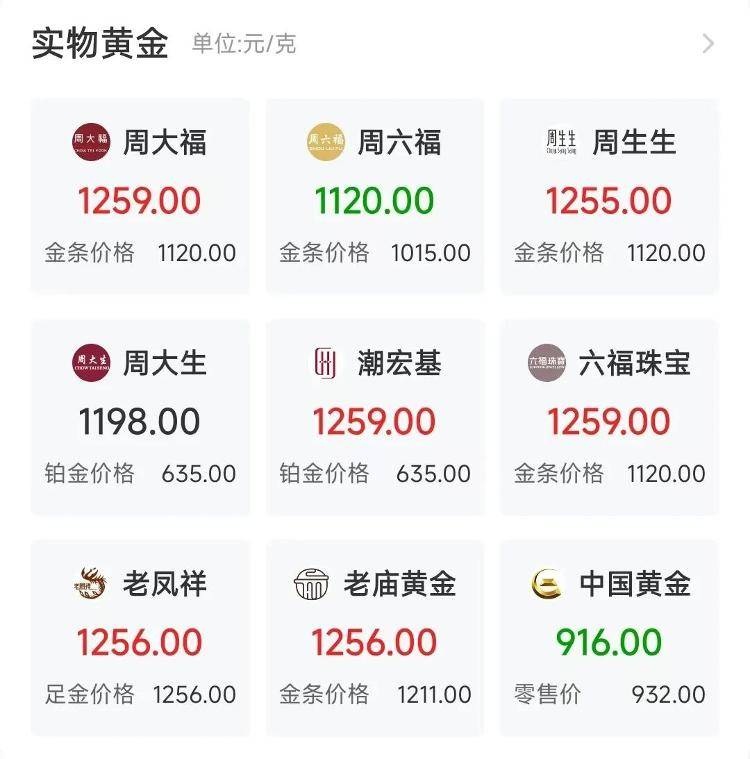皇冠信用網平台出租_9280元转眼涨到了10218元皇冠信用網平台出租，多个品牌投资金条下架或上调售价