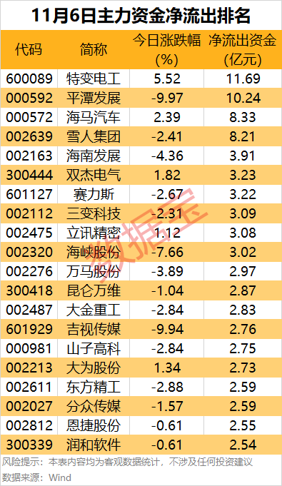 皇冠代理登入_主力资金 | 尾盘4股获大幅抢筹