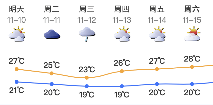 皇冠球網app
_最强16级!深圳将受“超强台风+冷空气”共同影响皇冠球網app
,这天开始降温