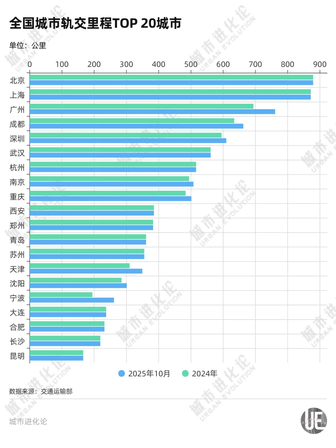 皇冠体育App下载
_爆发期再临皇冠体育App下载
，谁是地铁增长之王？