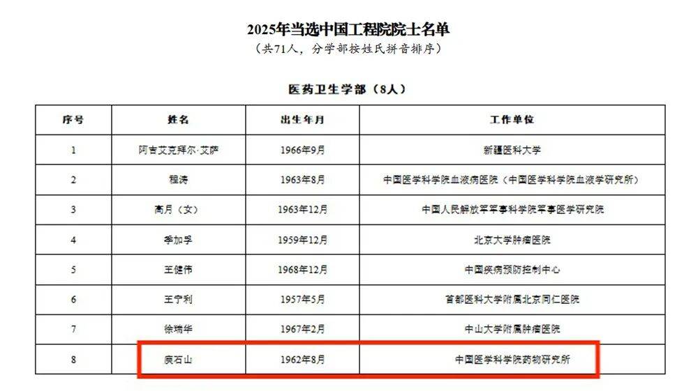 怎么申请皇冠信用网代理
_结果出炉怎么申请皇冠信用网代理
！两名广西籍科学家当选两院院士