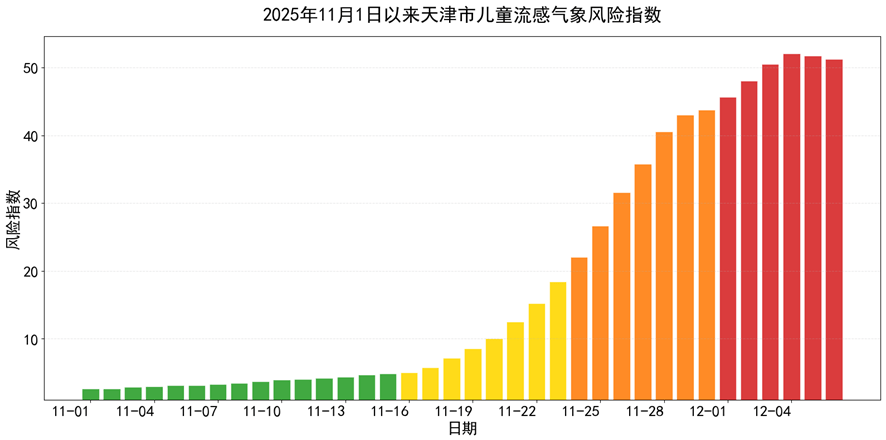 皇冠信用网
_黄色预警皇冠信用网
！天津最新预报：儿童流感进入“特别高活跃期”！