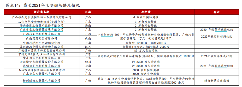 皇冠信用網出租代理_有价无猴！实验猴价格暴涨皇冠信用網出租代理，有猴场明年的猴都被订光，繁殖率已跟不上｜调查