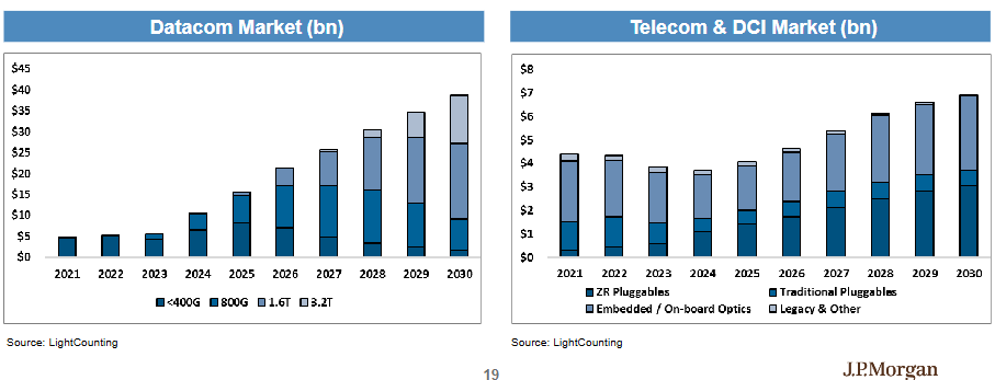 皇冠体育App下载_“坚定持有AI赢家皇冠体育App下载，别轮换”！摩根大通硬件团队：2026年“网络”增长将超越“算力”