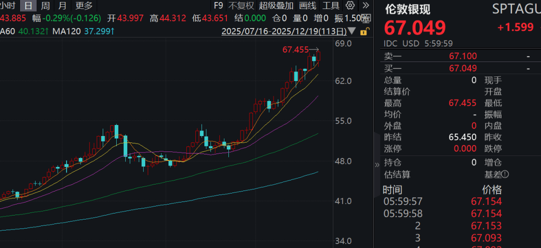 皇冠信用网代理注册_历史罕见皇冠信用网代理注册,601088,千亿级重大收购!一路狂飙,比黄金还牛,白银再创新高