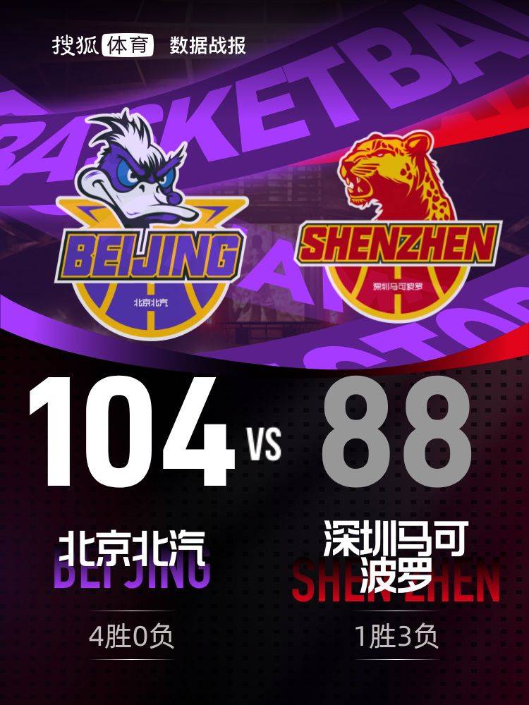 皇冠信用网_赵睿9分5助攻陈盈骏18分 北京击败深圳喜获4连胜