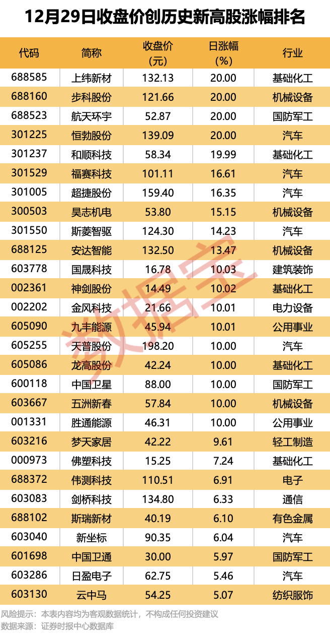 五大联赛踢几轮_机构大幅净卖出这些股五大联赛踢几轮！