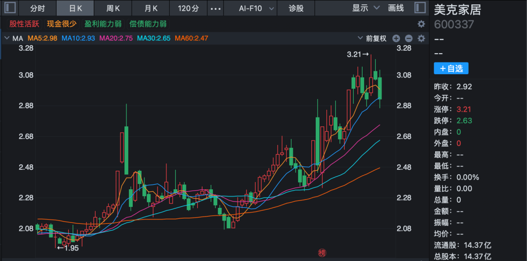 世界杯皇冠信用网平台_600337世界杯皇冠信用网平台，披露重组预案，1月5日复牌