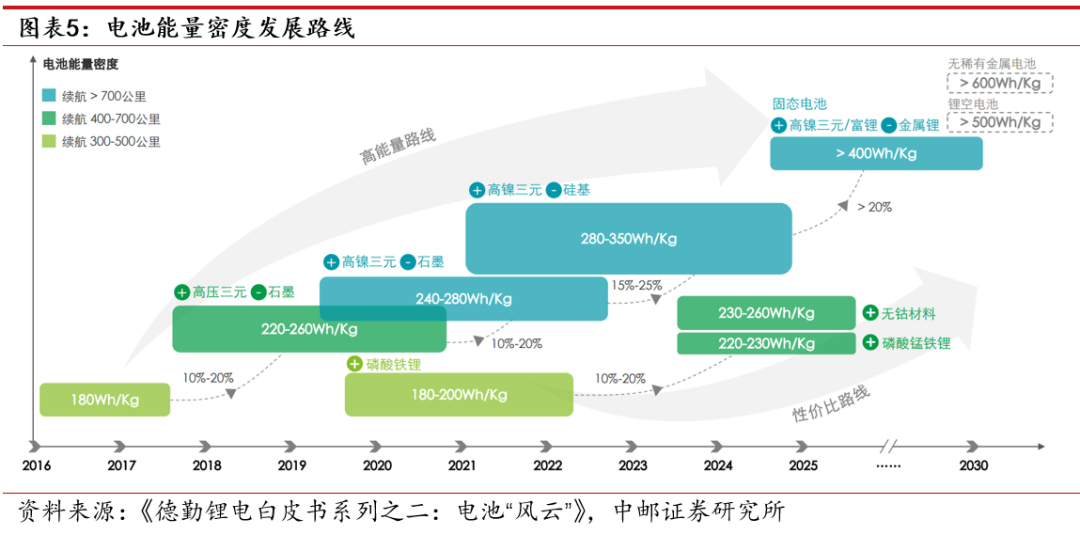 皇冠信用网正网_10000mAh电池即将普及皇冠信用网正网，大电池手机≠砖头
