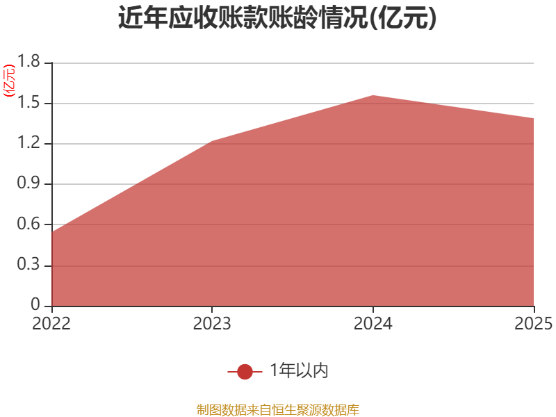 皇冠信用网正版_陕国投A：2025年净利润14.33亿元 同比增长5.25% 拟10派0.6元