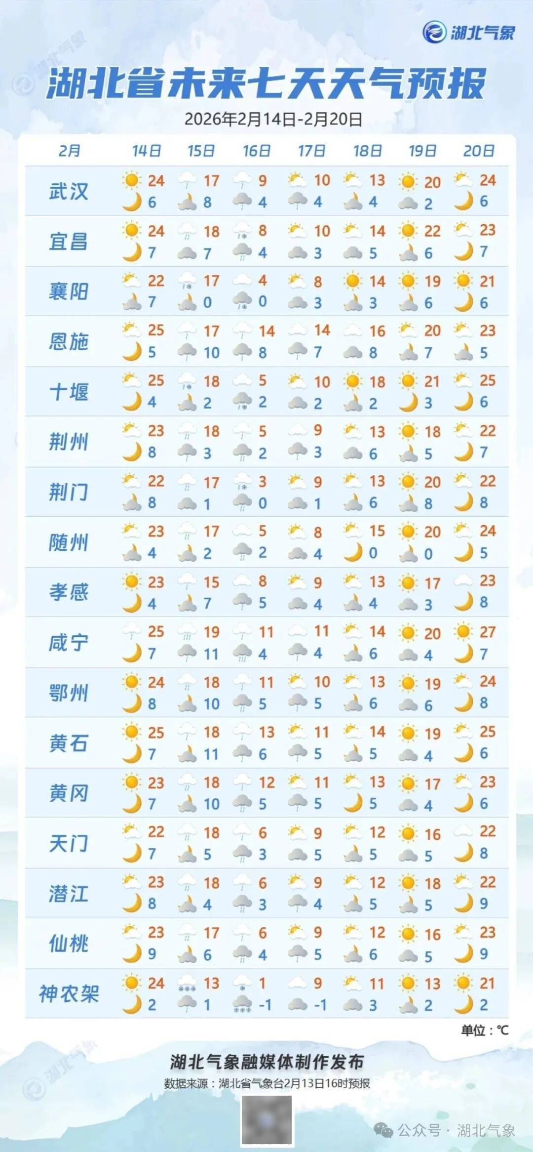 足球亚洲杯_狂降17℃!雨夹雪马上到武汉足球亚洲杯,还有10级大风