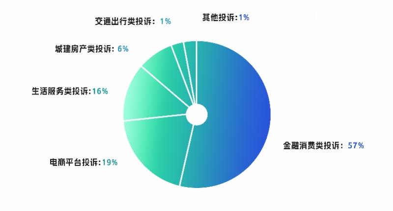 信用平台出租 _件件扎心信用平台出租 ！深圳消费重灾区曝光：这些知名品牌透支消费者信任