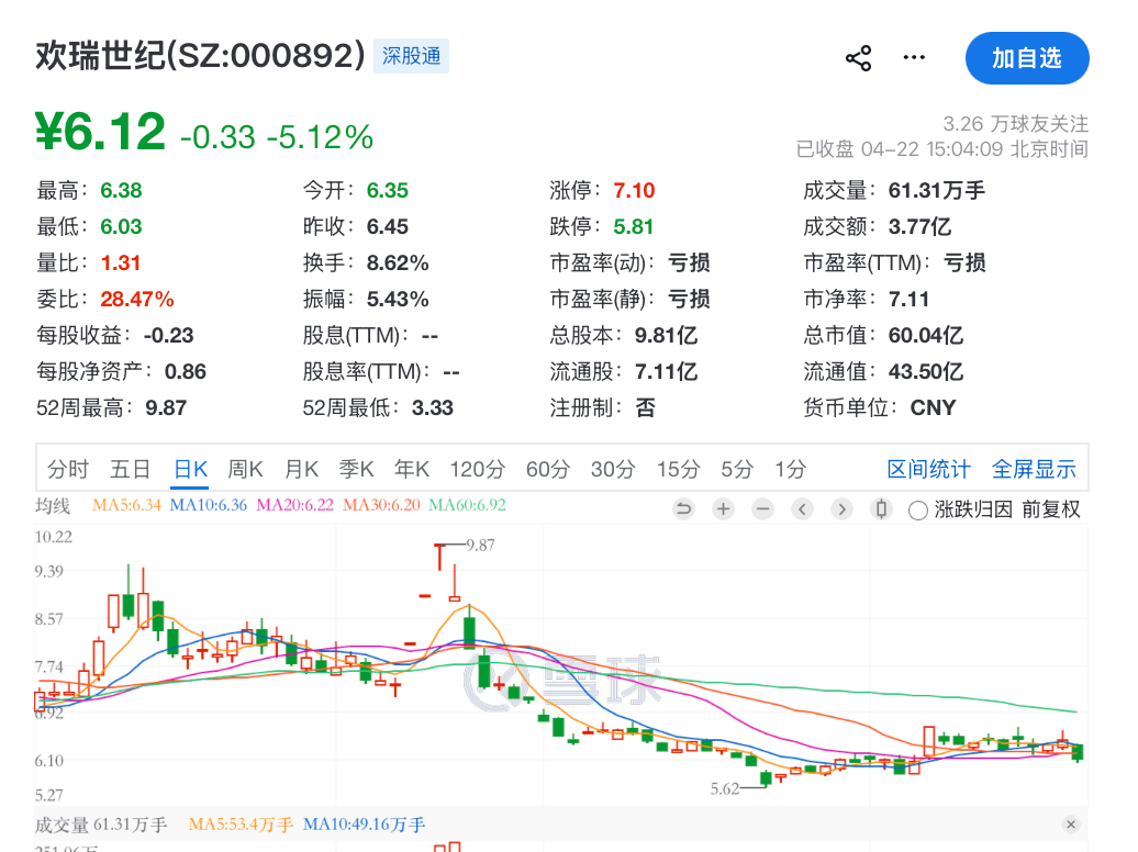 皇冠信用会员账号注册_603169、000909、603363、000892皇冠信用会员账号注册，被证监会立案！