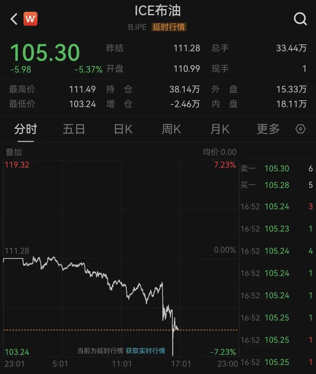 世界盃如何代理_深夜世界盃如何代理，国际油价大跳水！霍尔木兹传来大消息：26艘船已通过！特朗普：在伊朗问题上，内塔尼亚胡“听我的”