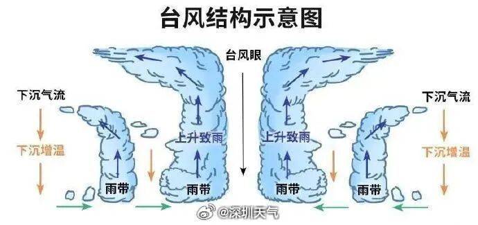 皇冠信用网申请_台风“白海豚”二次登陆皇冠信用网申请!深圳开往华东方向部分列车停运→