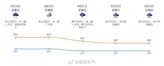 皇冠上下级联系
_知名歌手广州开演唱会皇冠上下级联系
,突然坐地上,称“太热没风,有点晕”!广东天气最新提醒