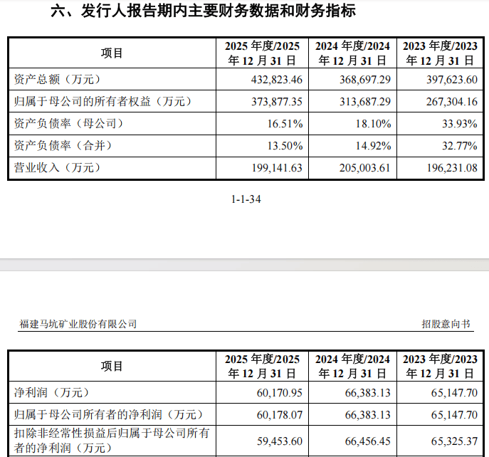 怎么注册皇冠信用网_就在明天！“高中签率”新股怎么注册皇冠信用网，来了