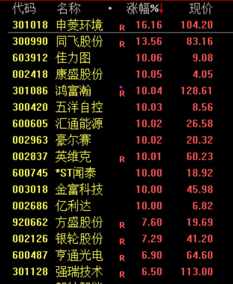 皇冠信用网_午后皇冠信用网，突然逆转！发生了什么？