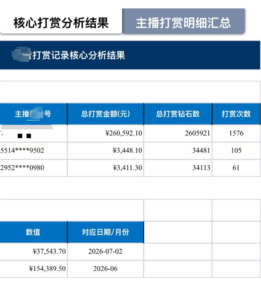 世界杯皇冠平台_四川1家6口挤30平米出租屋世界杯皇冠平台，妻子打赏男主播27万，丈夫已提出离婚：这笔钱我们要挣好久，但刷礼物一天就没了；律师解读：丈夫有权起诉追回