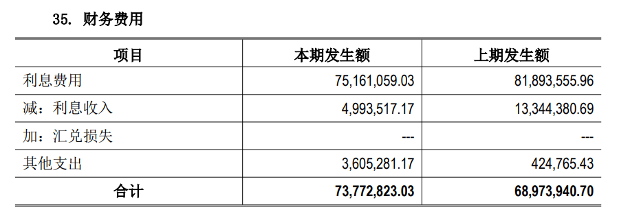 皇冠信用网出租代理_营收暴跌近六成皇冠信用网出租代理,半年又亏近亿!深圳一知名国企最新公布