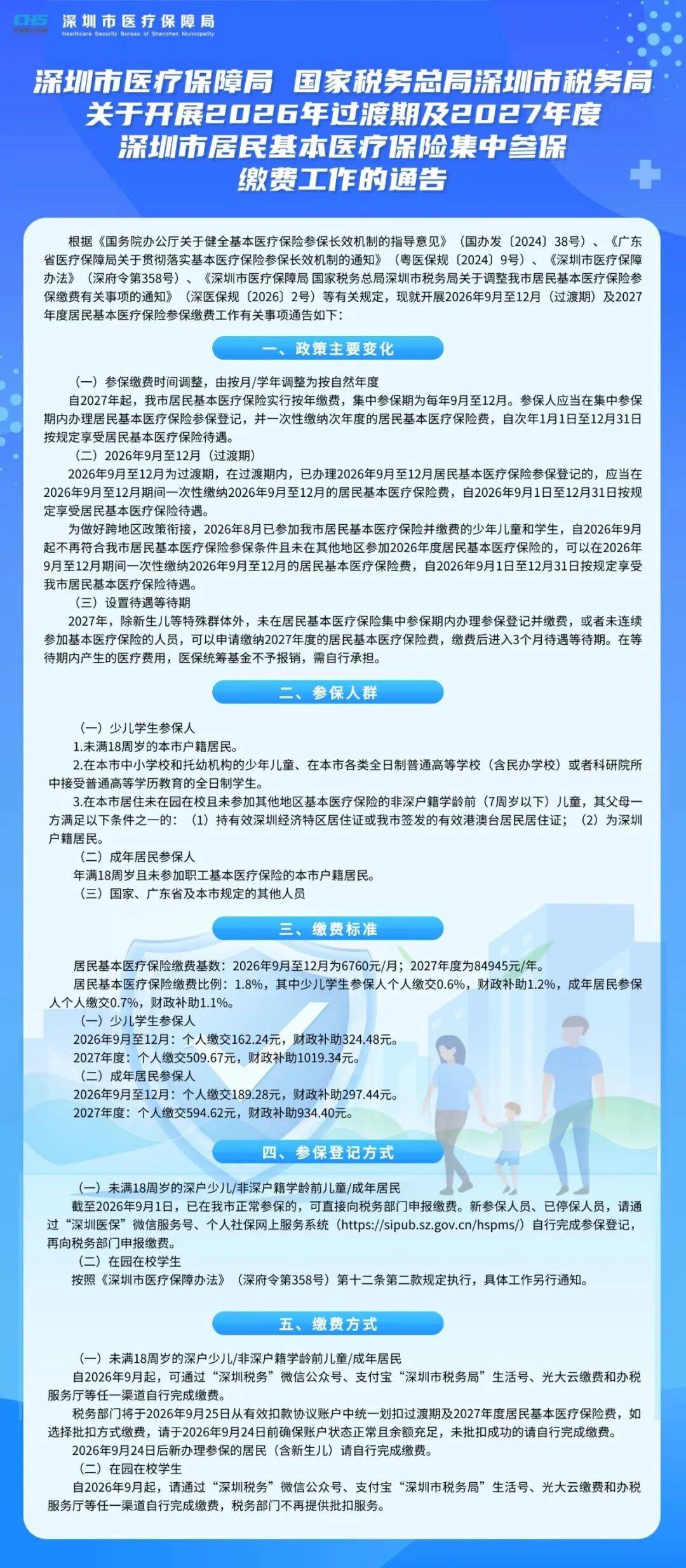 皇冠信用网怎么开户_周知!深圳居民医保重大调整皇冠信用网怎么开户,缴费标准公布