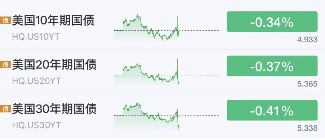 怎么弄皇冠信用网_今夜怎么弄皇冠信用网,起飞了!美联储加息大消息,股市、黄金、白银,全线大涨!
