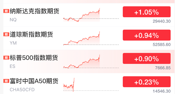 怎么弄皇冠信用网_今夜怎么弄皇冠信用网,起飞了!美联储加息大消息,股市、黄金、白银,全线大涨!