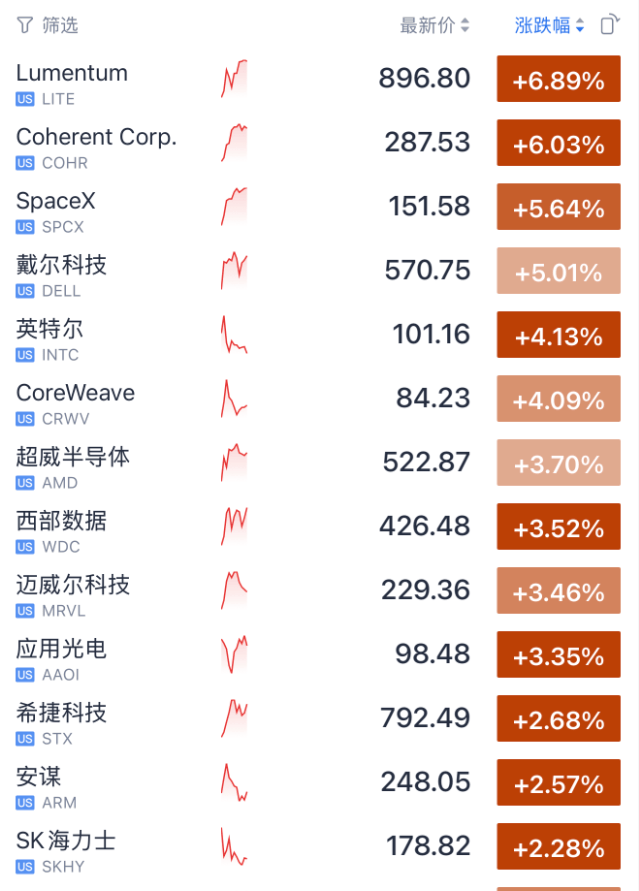 新2手机登录网址_今夜新2手机登录网址，全球屏息！半导体、光通信、存储芯片，集体暴涨！油价，暴跌
